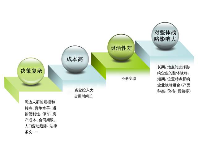 【常州】5月10-11日 《餐饮IO定量投资风险决策法》咨询班